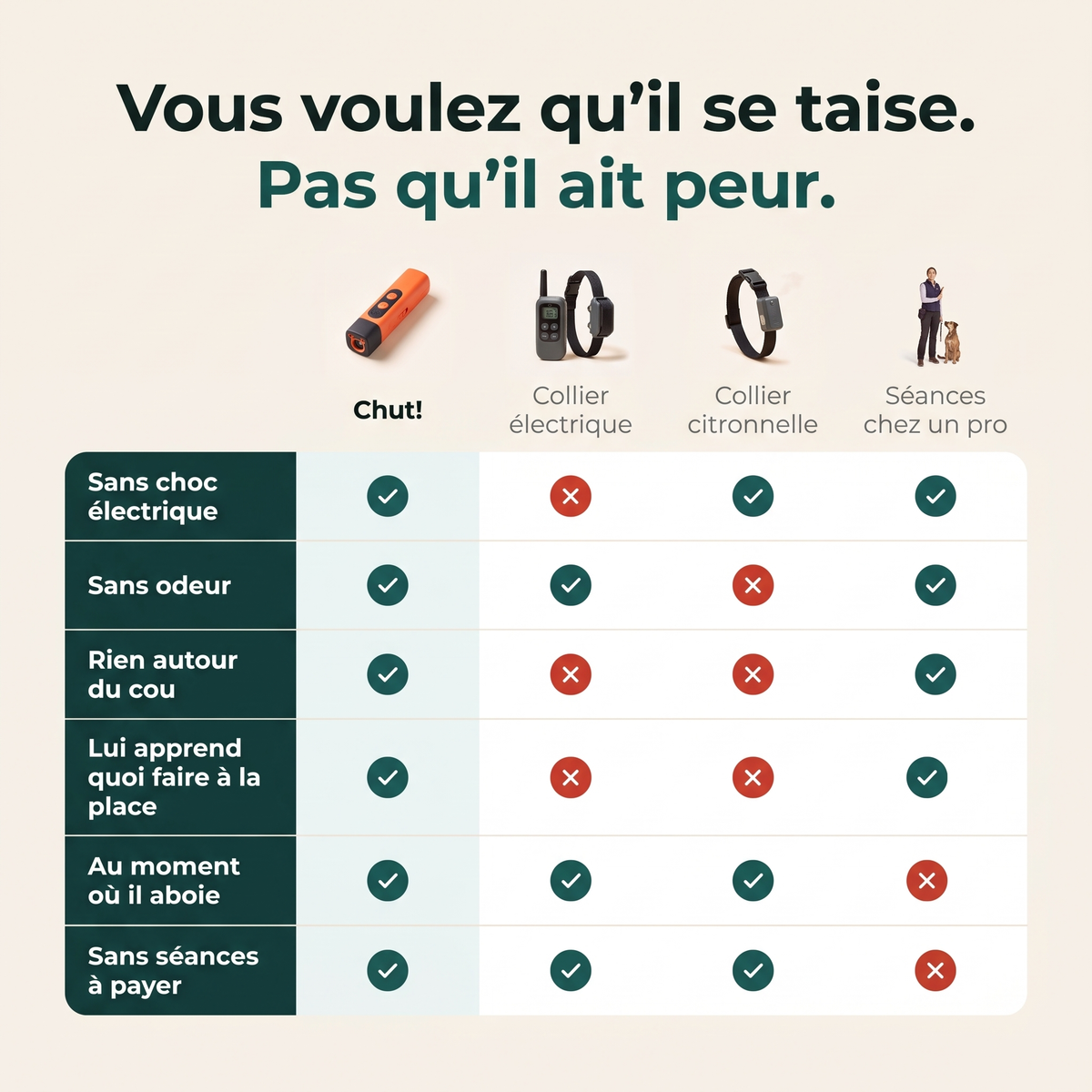 Chut! La Solution Anti-Aboiement